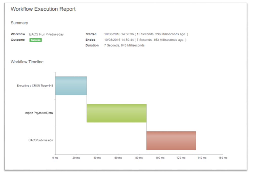 Workflow Execution Report